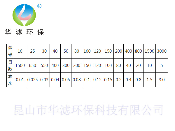 濾袋過濾目數(shù)