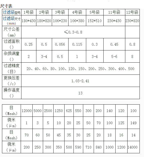 液體過濾袋型號(hào)