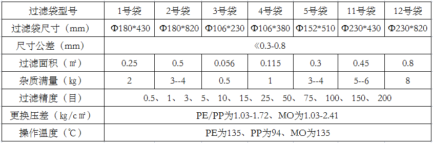 過(guò)濾袋